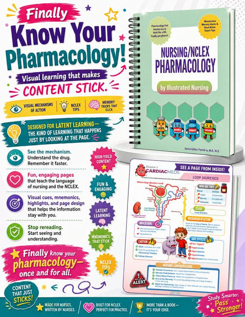 Nursing NCLEX Pharmacology – Visual Memory & Mnemonics Guide