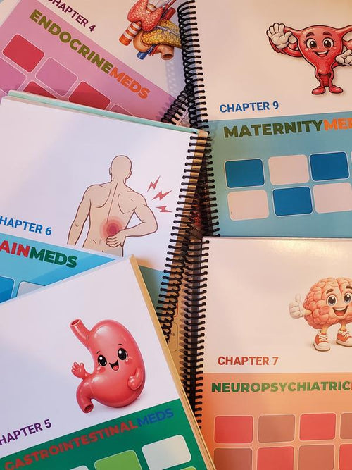 Nursing NCLEX Pharmacology – Visual Memory & Mnemonics Guide
